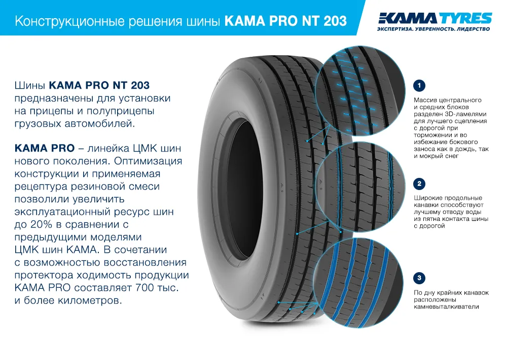 ЦМК шины KAMA PRO NT 203 385/65 R22.5 в Боброве